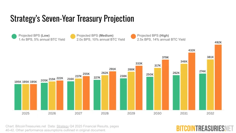 null Strategy chart 2