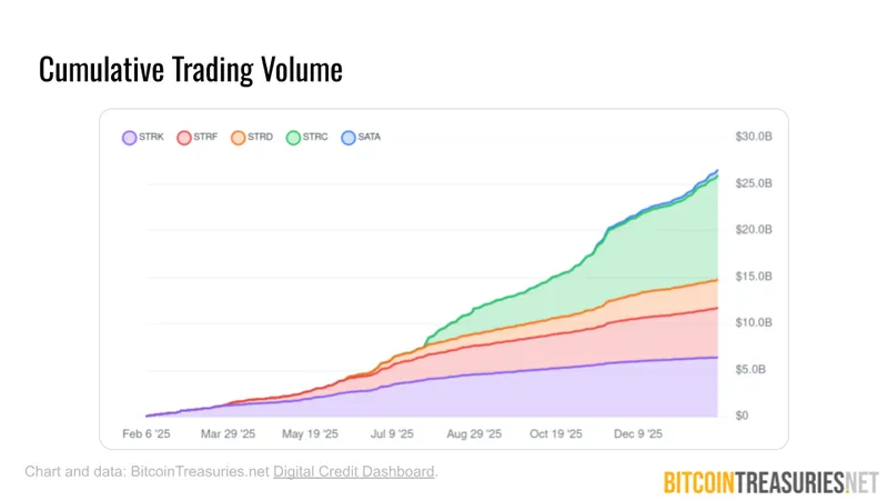 null Cumulative trading vol chart