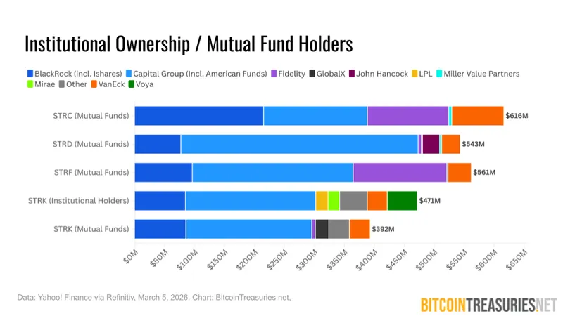 Ownership chart