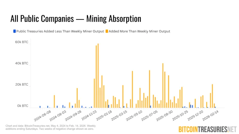Mining absorb