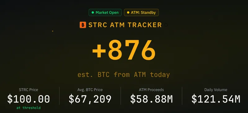 null Picture of STRC live Trackersdfds