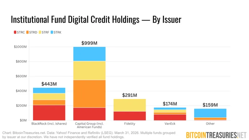 Institutional Digital Credit Holdings