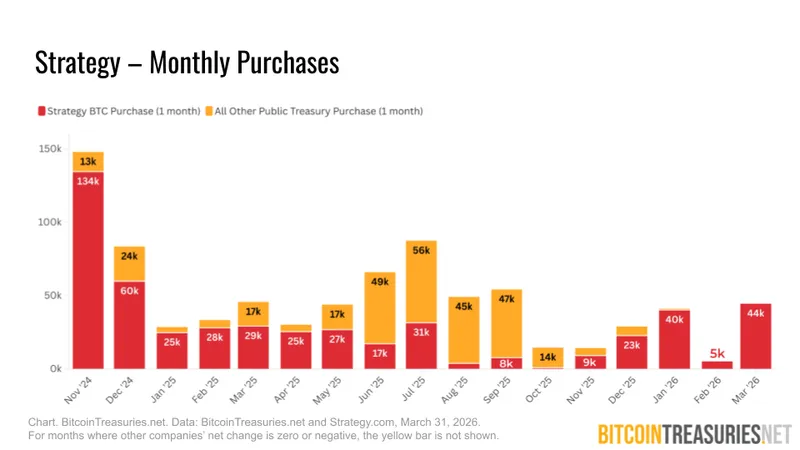Strategy - Monthly Purchases