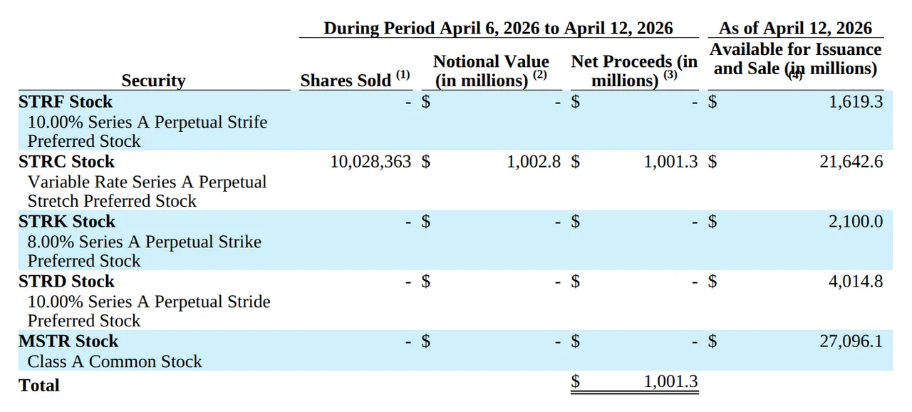 Strategy SEC filling