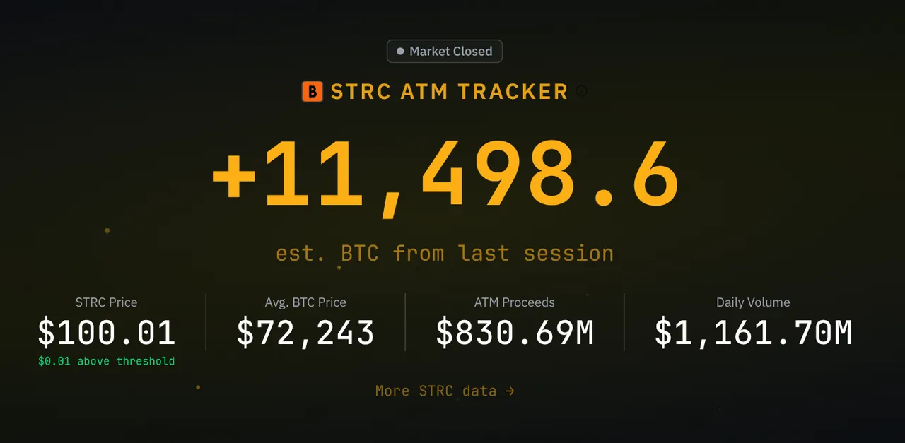 null STRC tracker