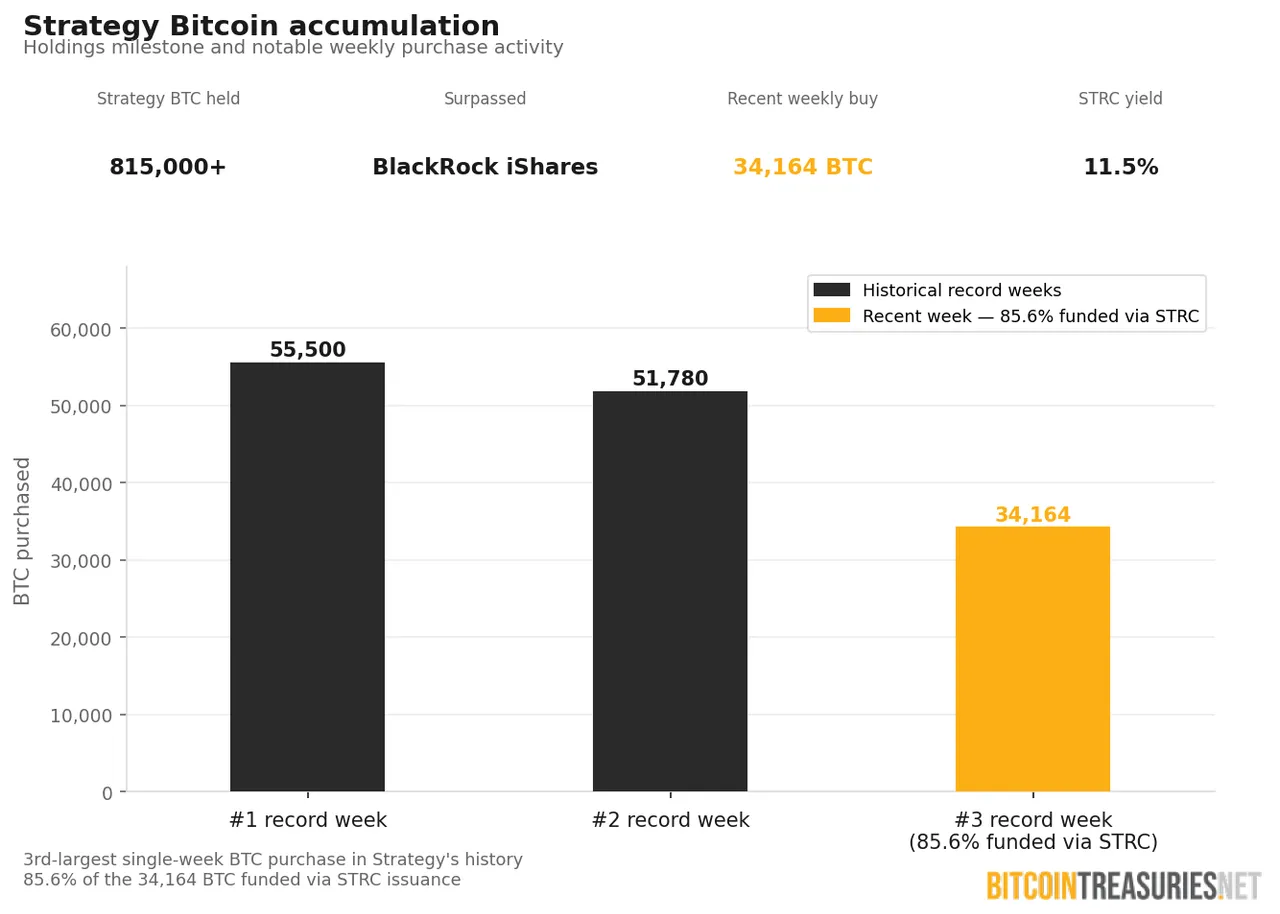 MSTR bitcoin accumulation chart