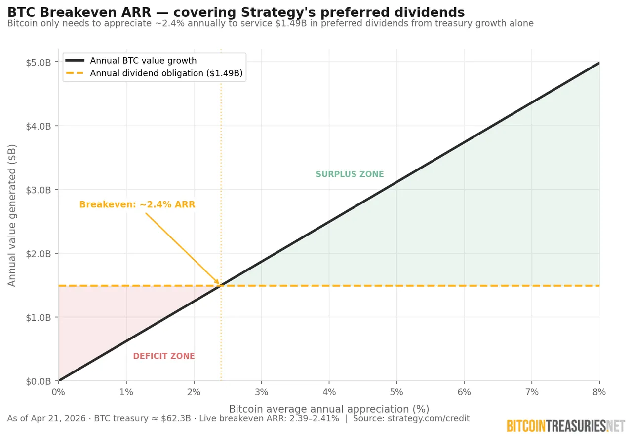 MSTR ARR chart