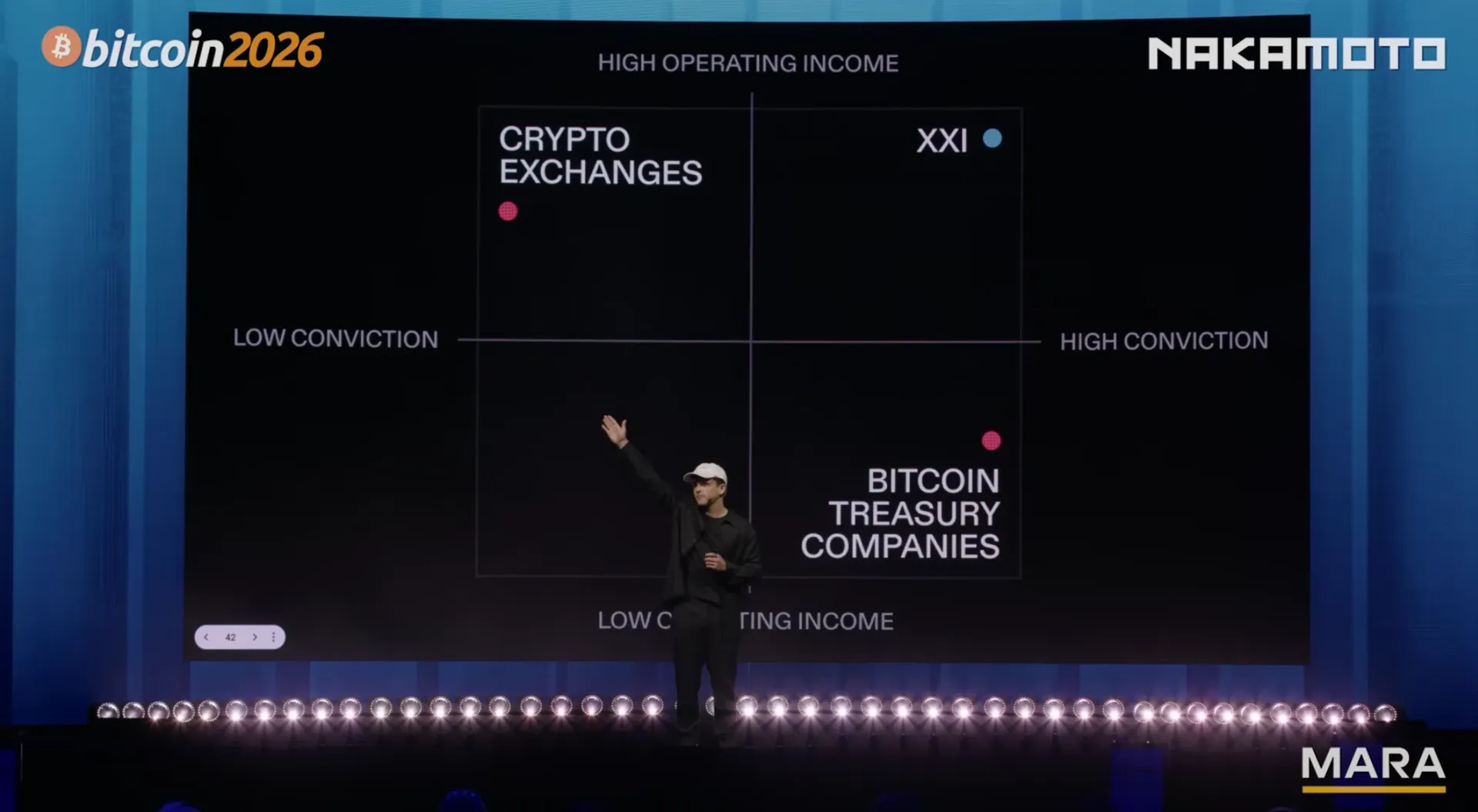 Slide from Mallers speech at Bitcoin 2026