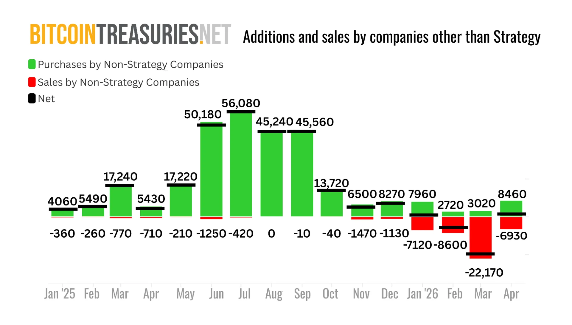 Additions and sales by companies other than Strategy