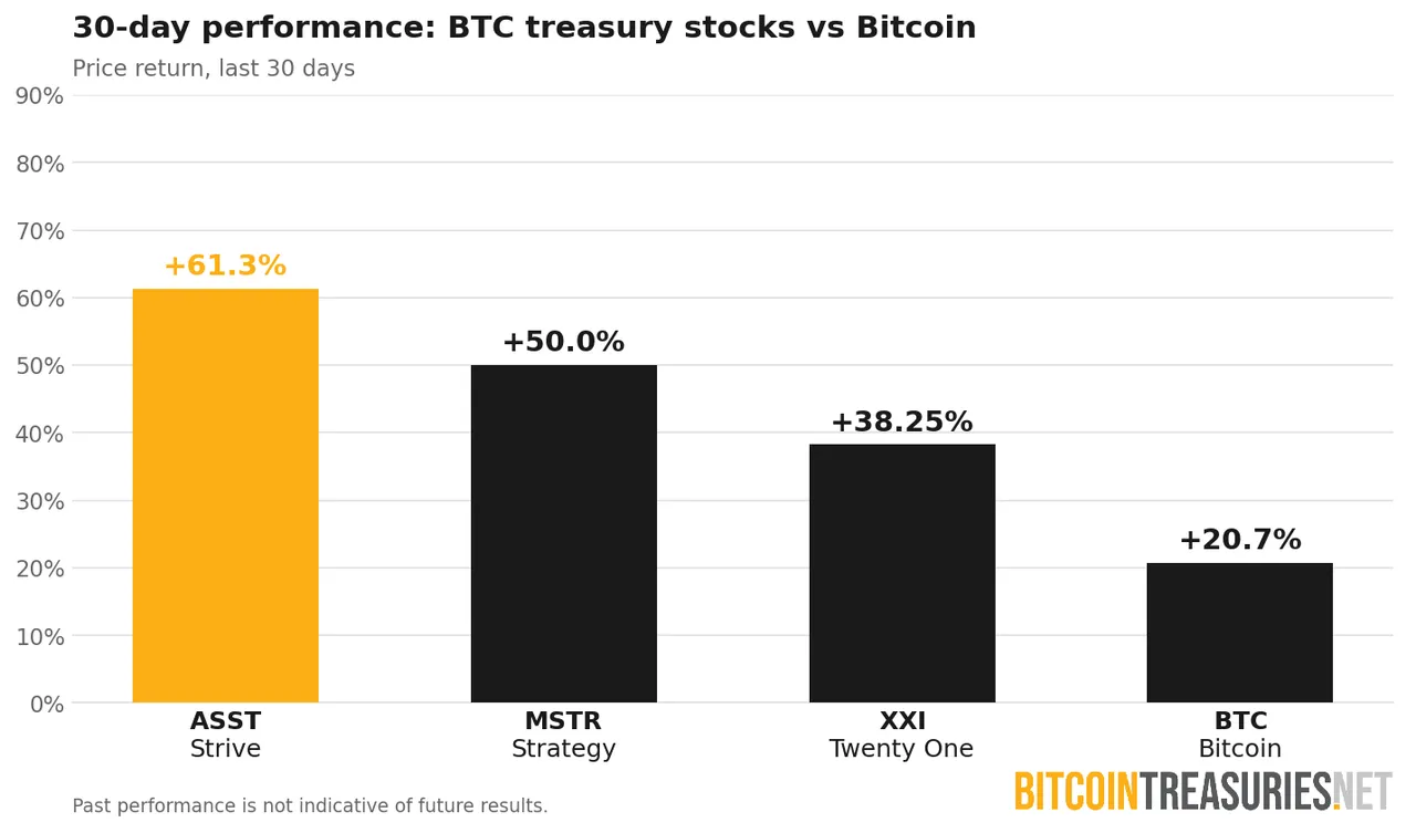 chart 1