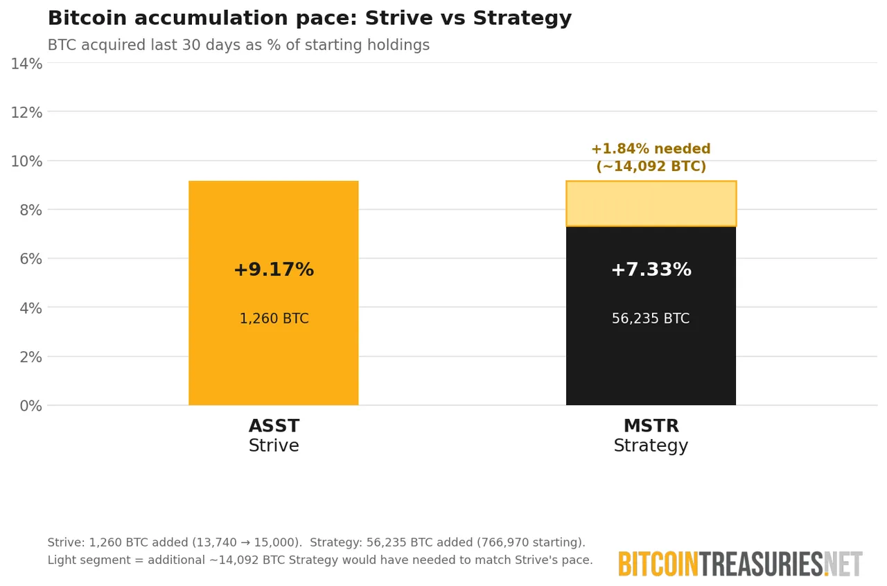 chart 2