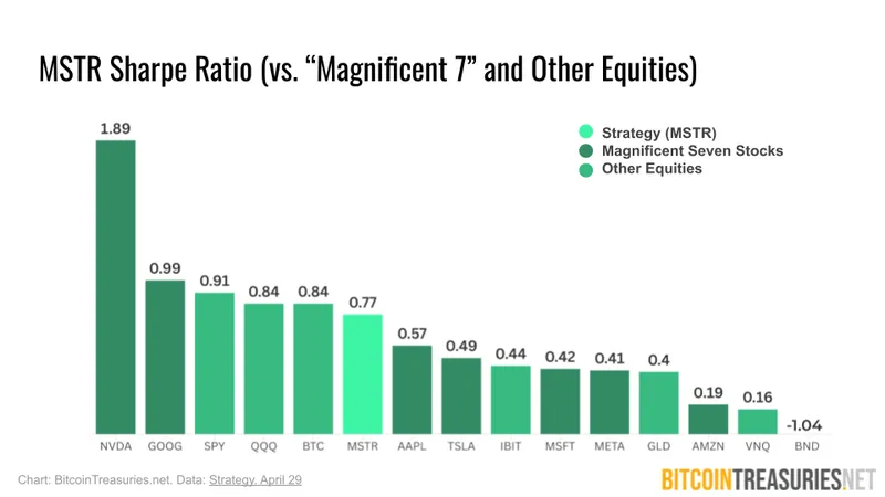 MSTR Sharpe ratio
