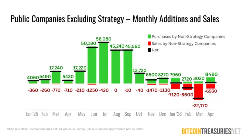 Public Companies Excluding Strategy
