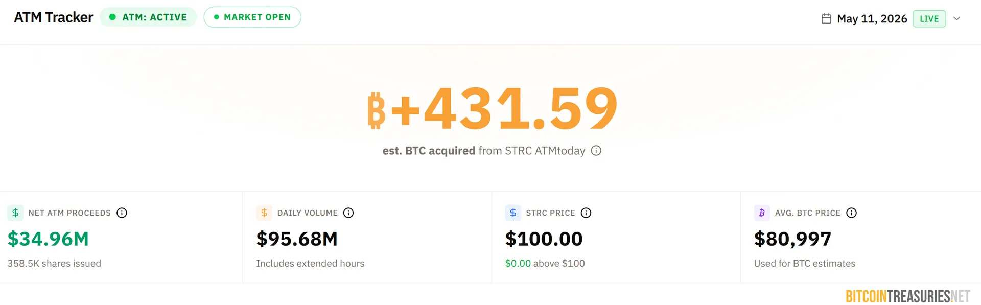 STRC estimator