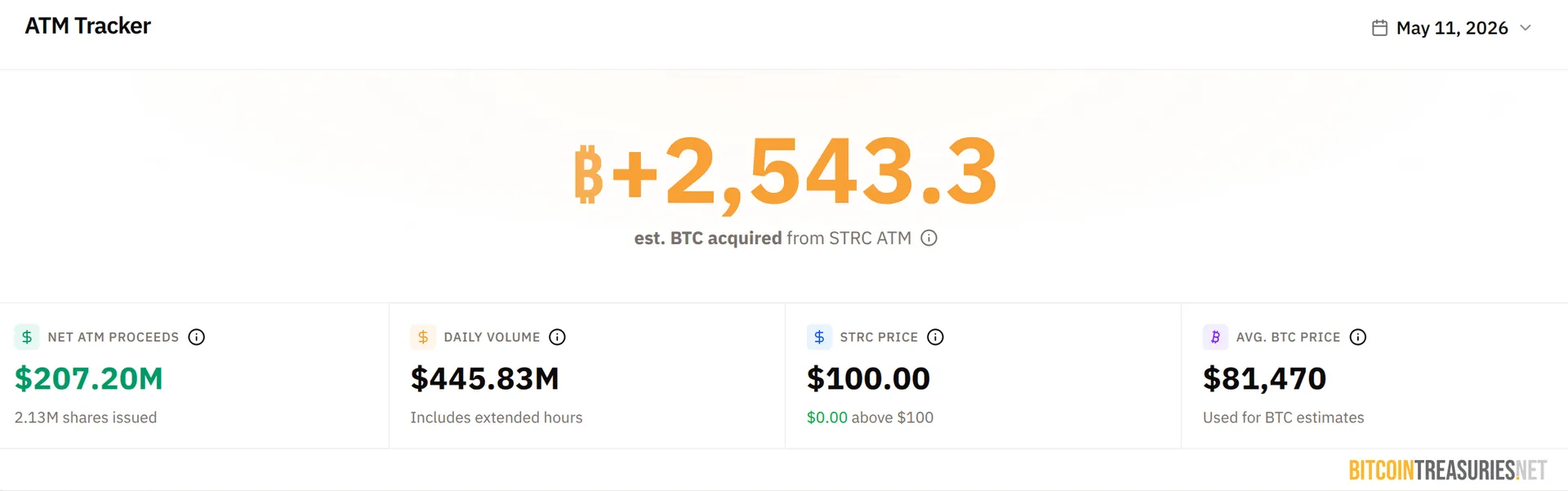 STRC dashboard