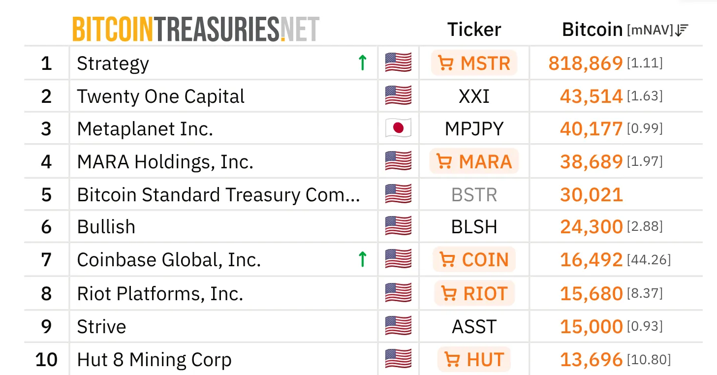 Leaderboard