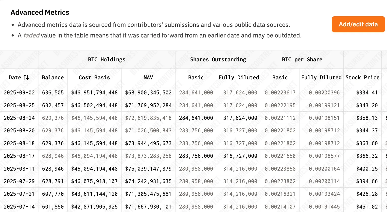 Advanced metrics table