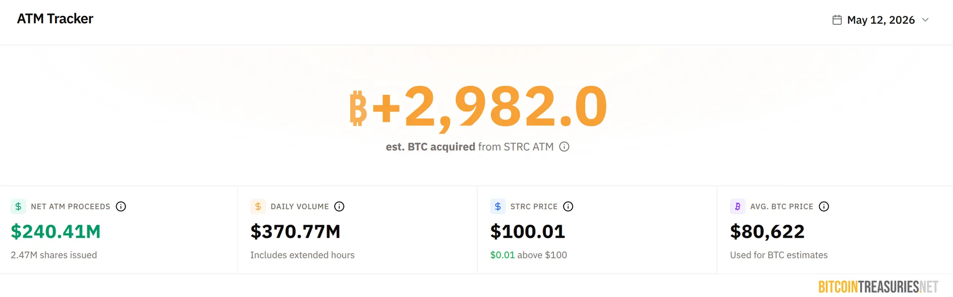 STRC dashboard