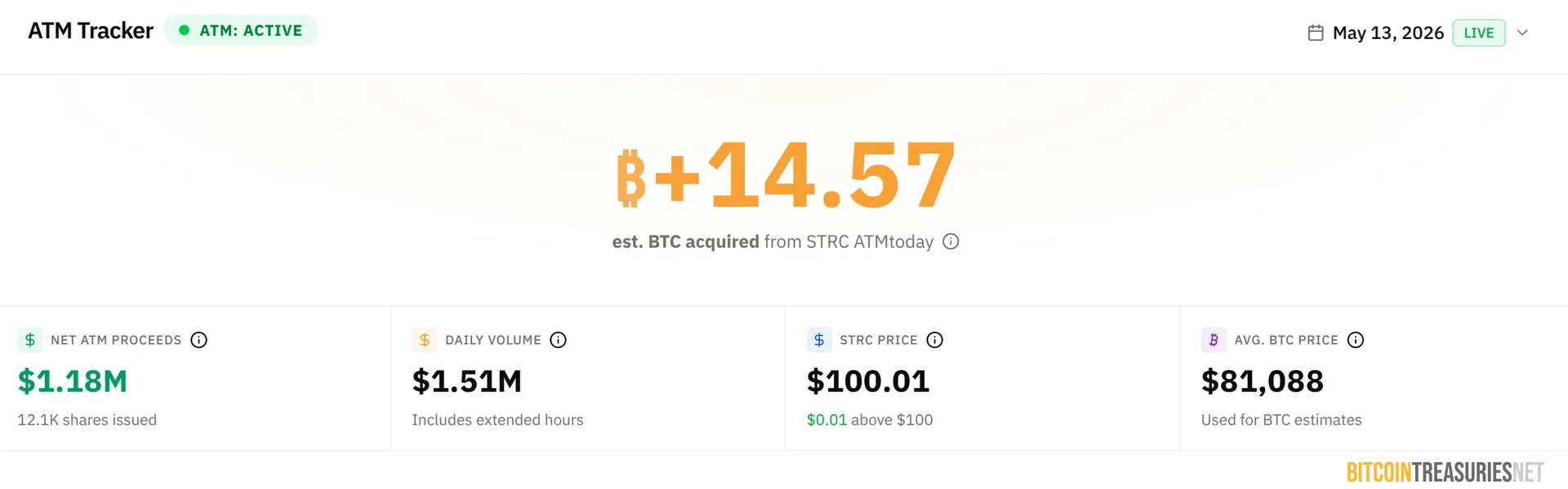 STRC dashboard