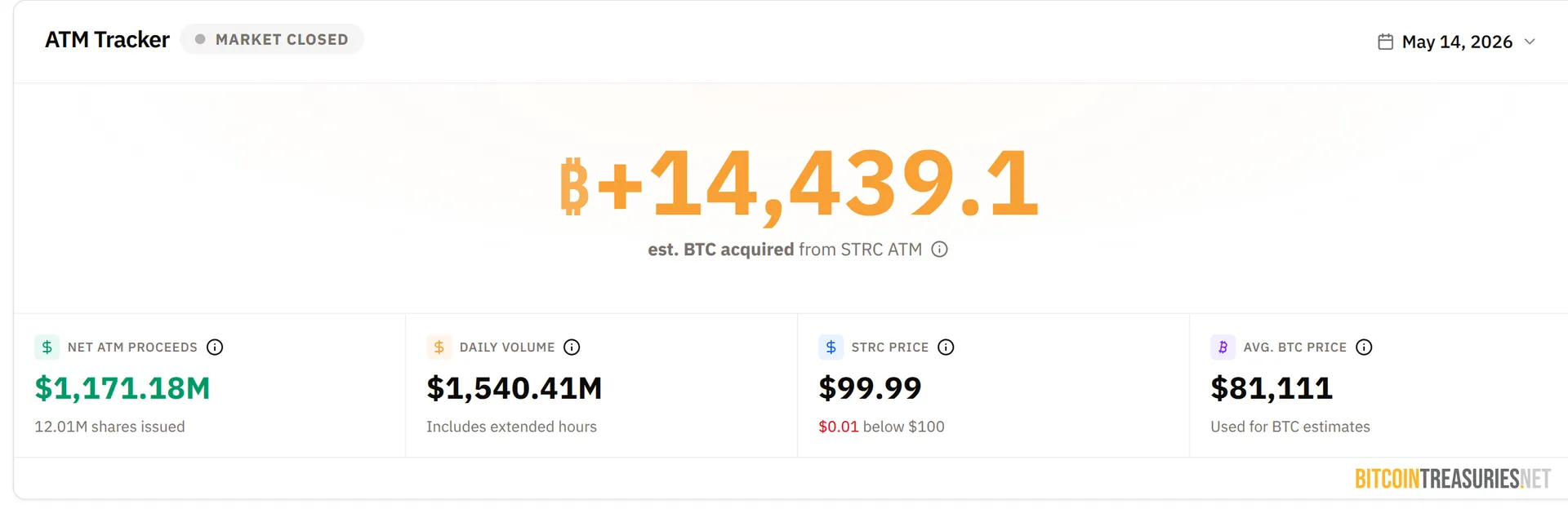 STRC dashboard