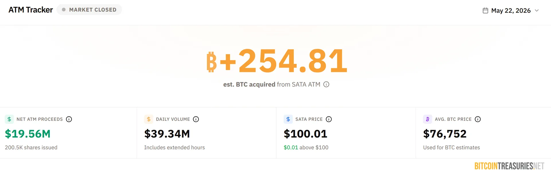null SATA tracker