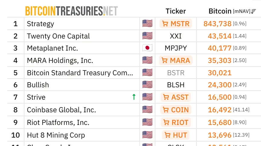 list