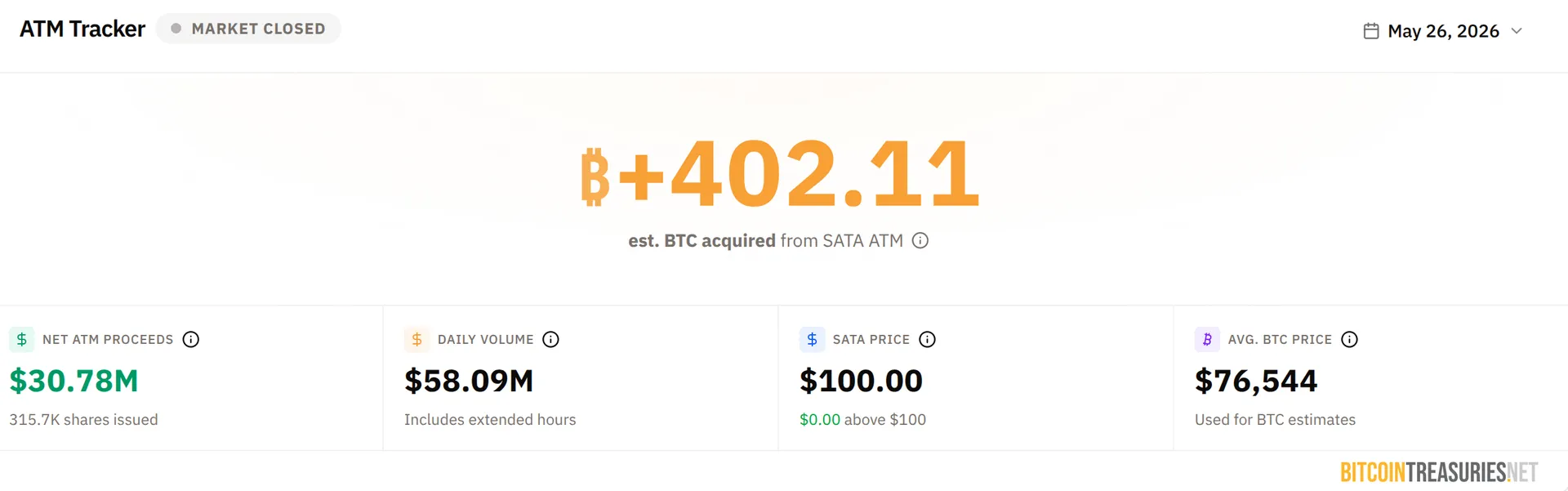 null SATA tracker