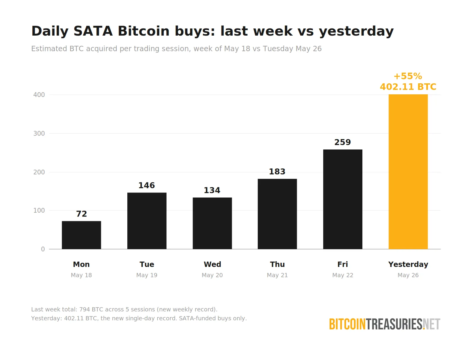 null chart