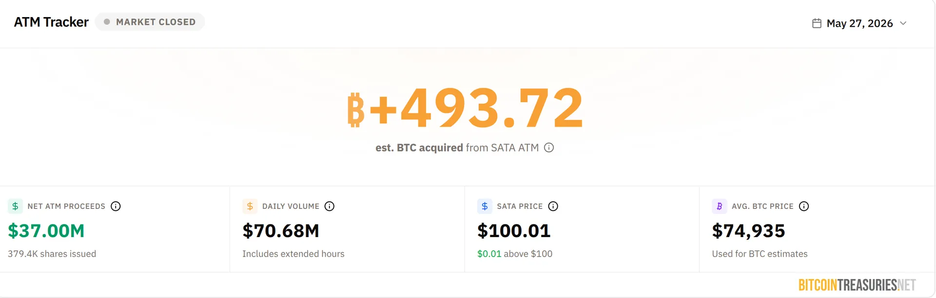 SATA tracker