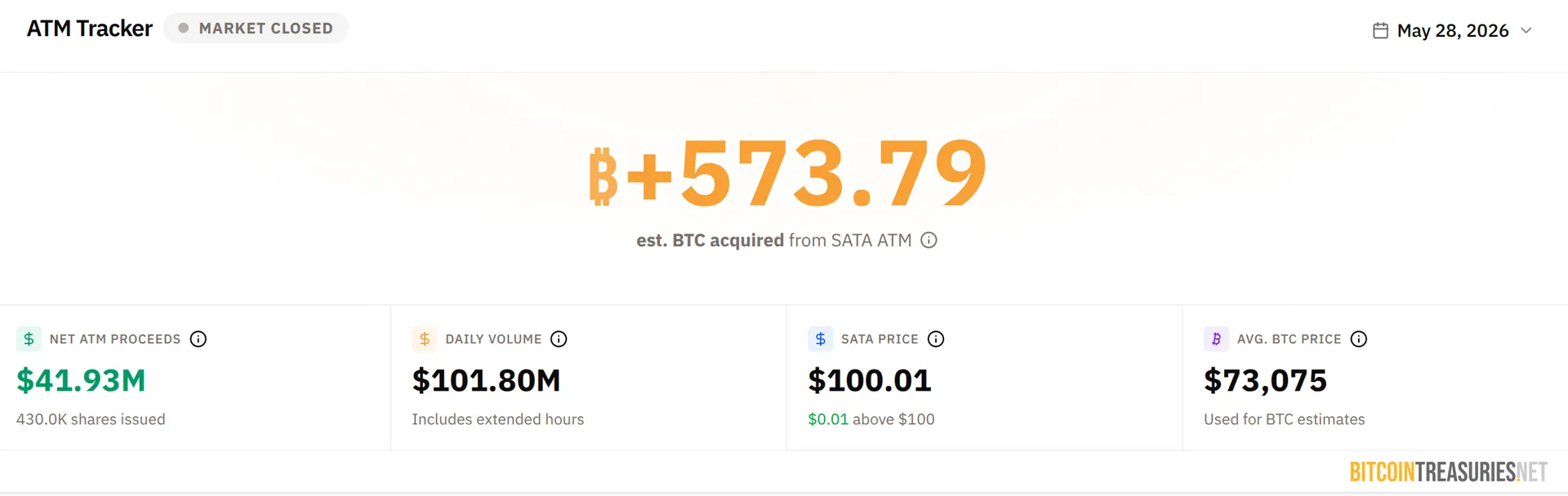 SATA tracker