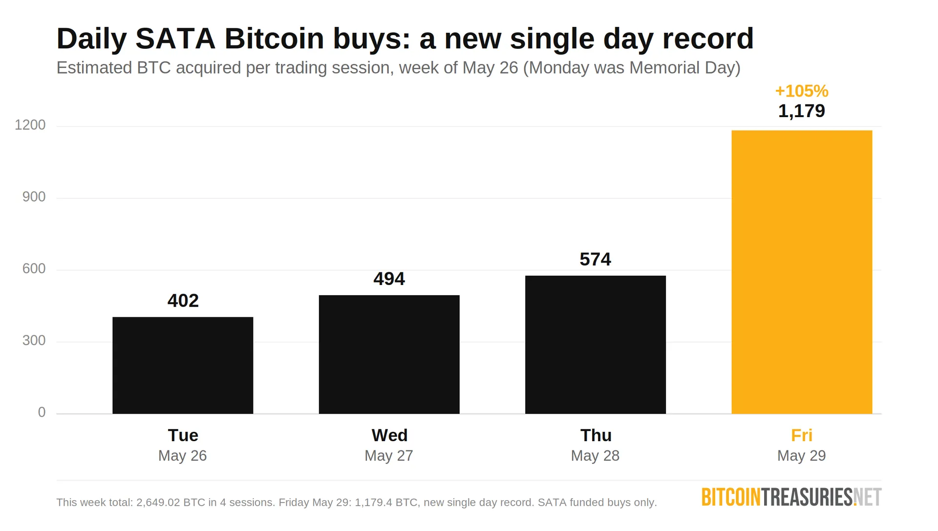 null chart