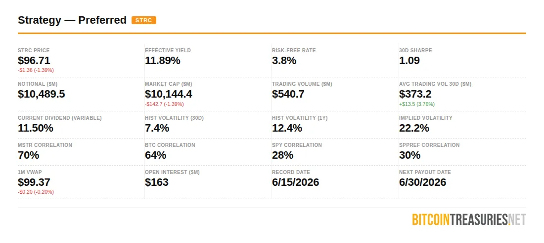 strc dashboard