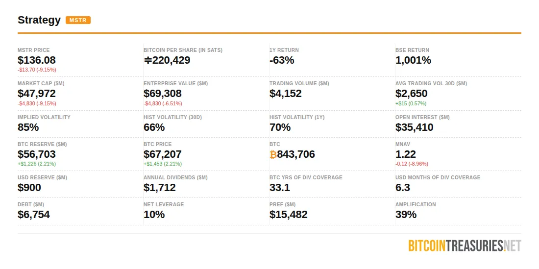 mstr dashboard