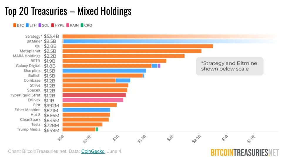Top 20 Treasuries - Mixed Holdings