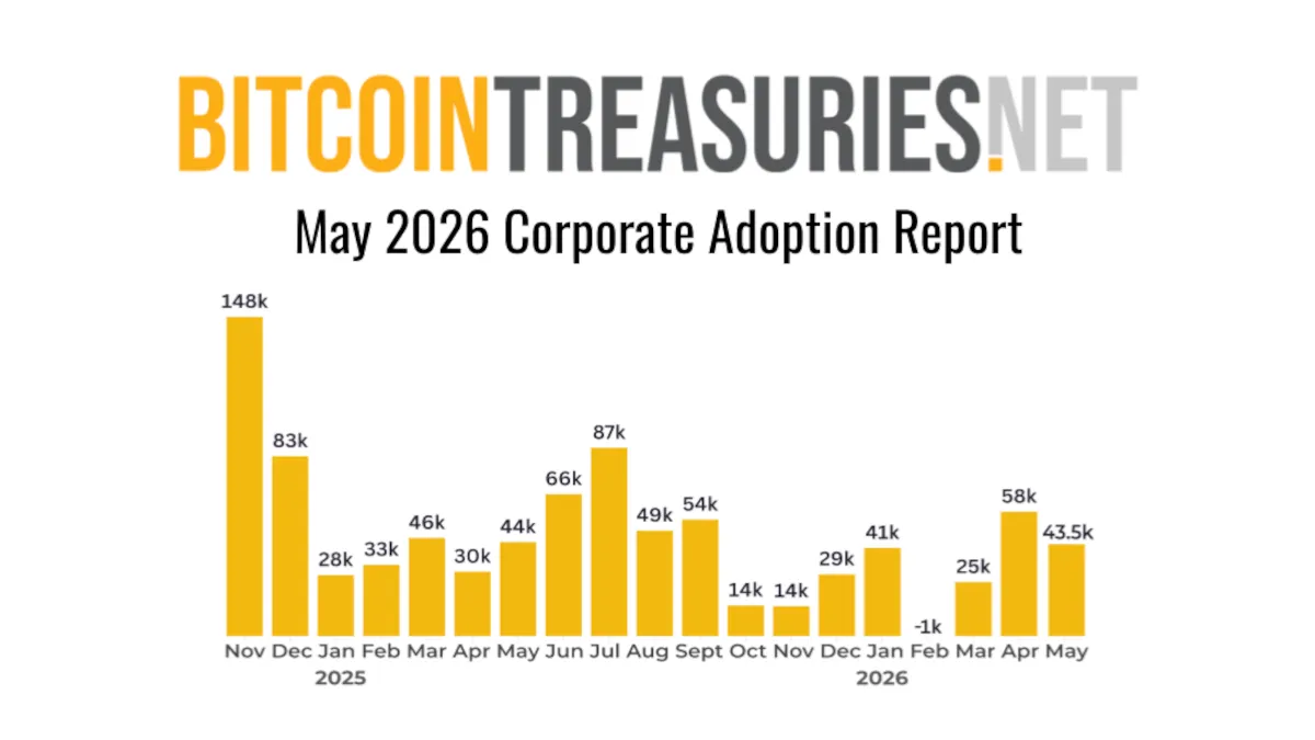 May 2026 Corporate Adoption Report