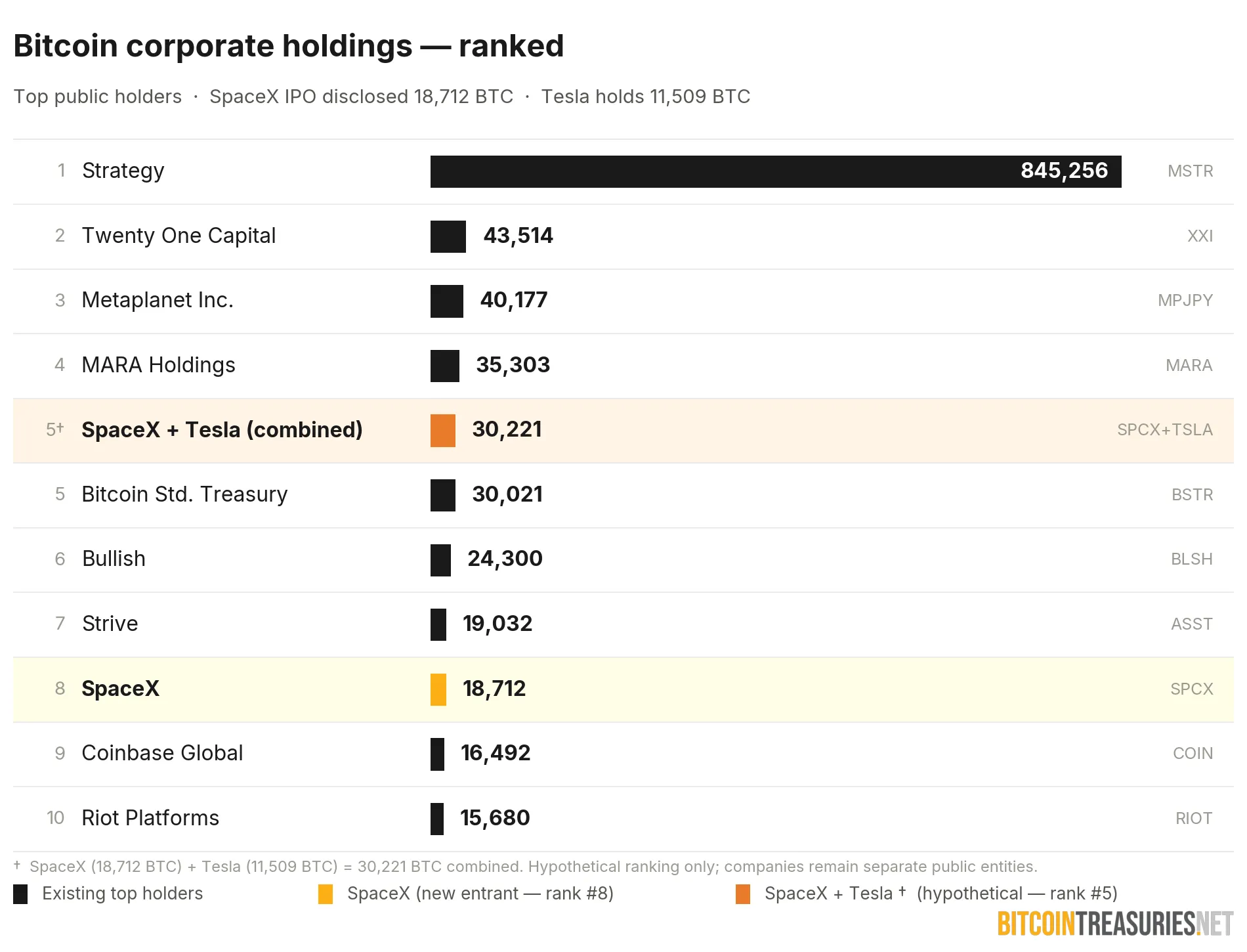 ranking