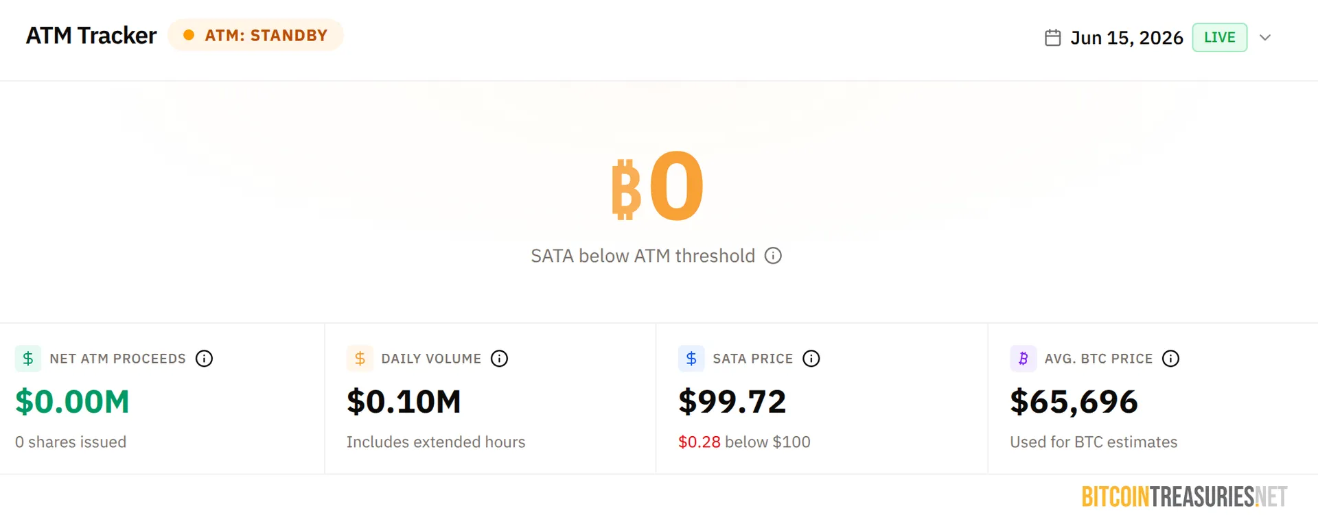 SATA tracker