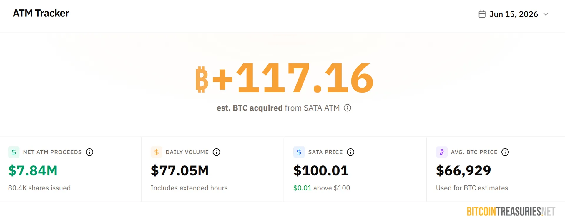 SATA tracker