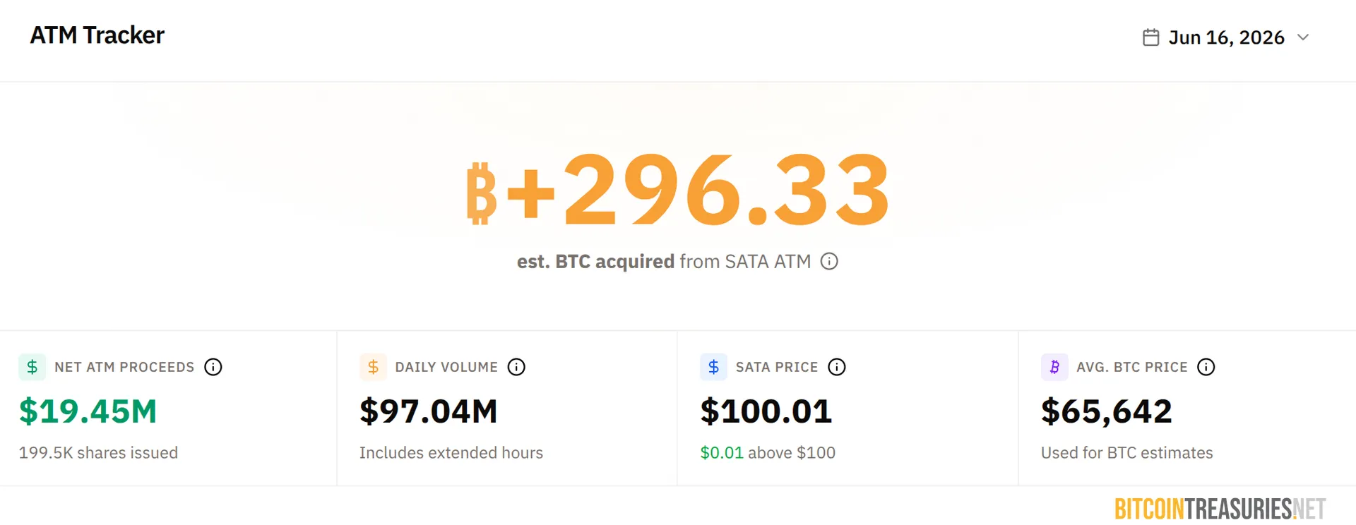 SATA tracker