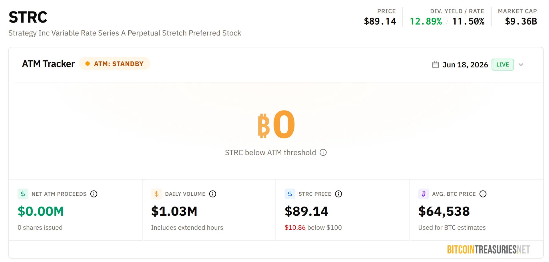 STRC tracker