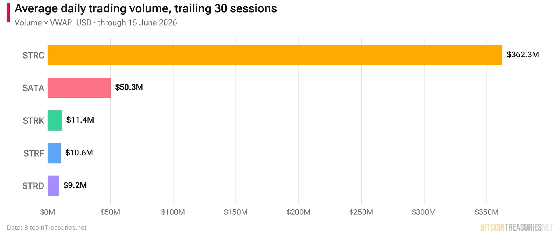 null Average Daily Trading Volume, Trailing 30 sessions