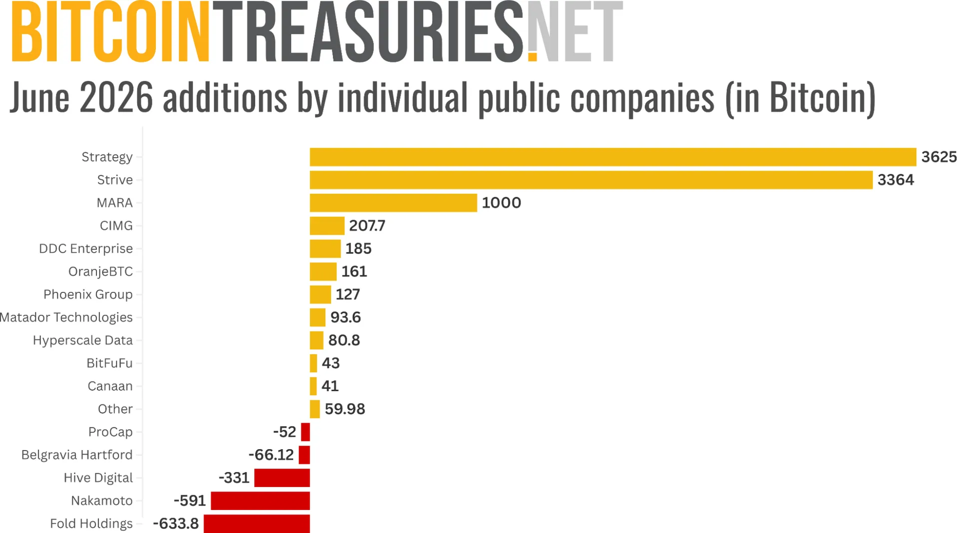 June 2026 additions by individual public companies