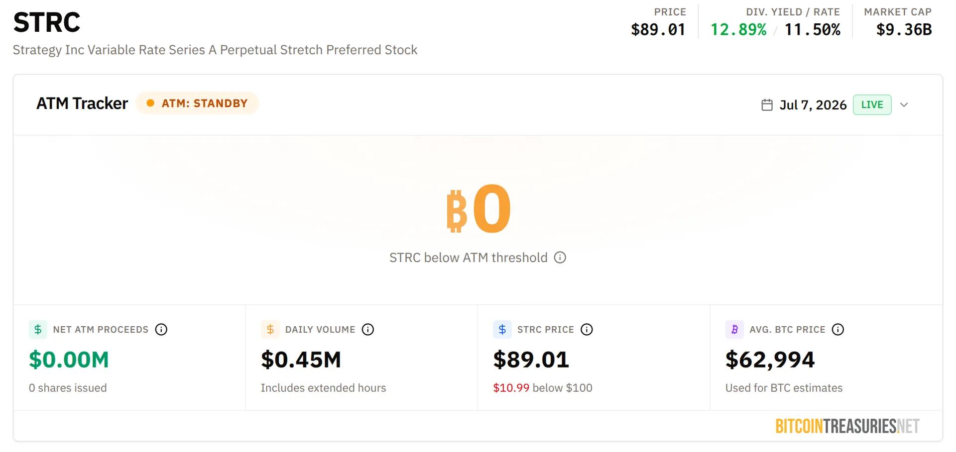 STRC dashboard