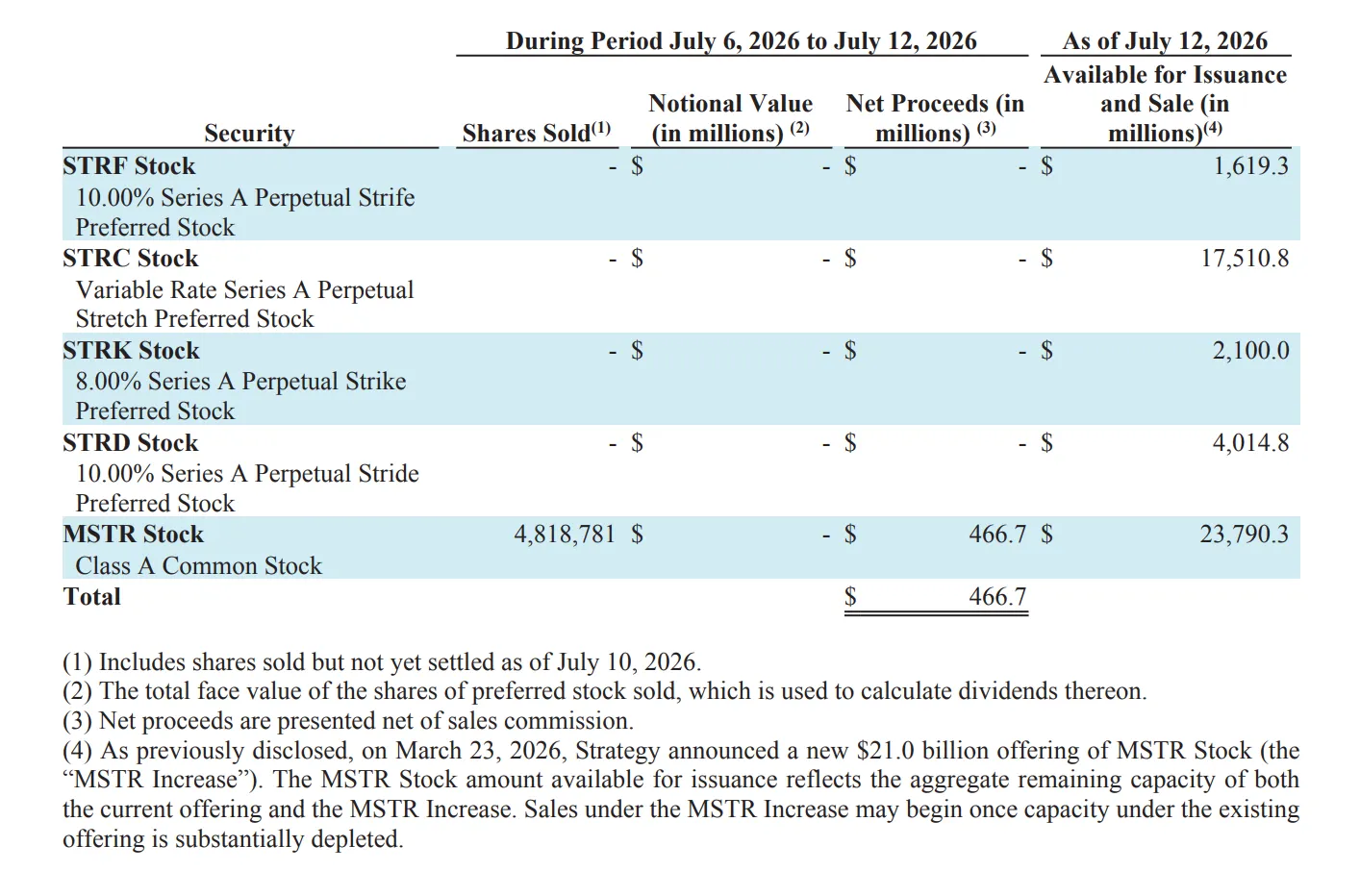 SEC filing