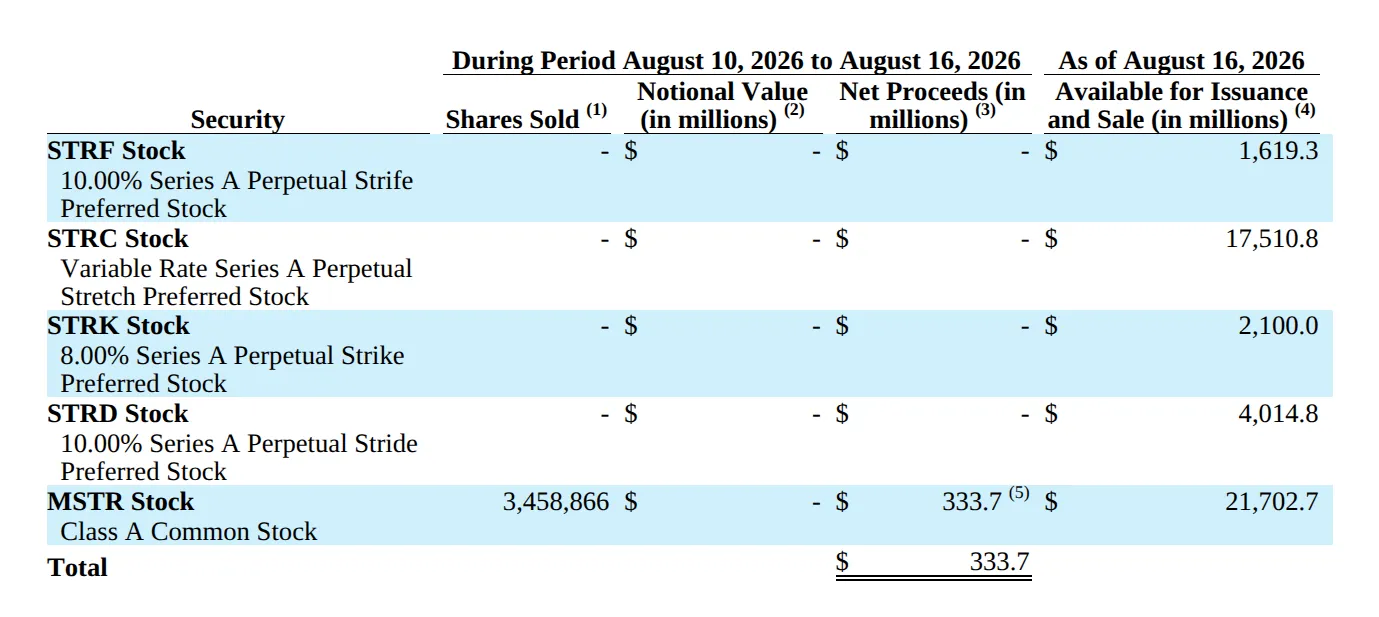 SEC filing