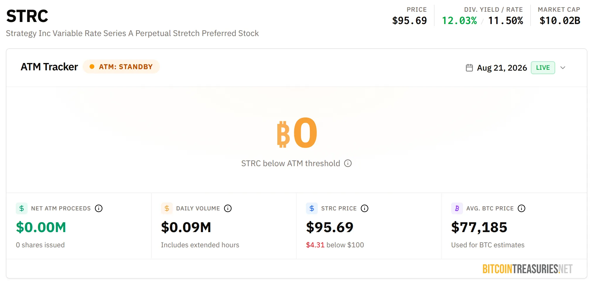 STRC tracker