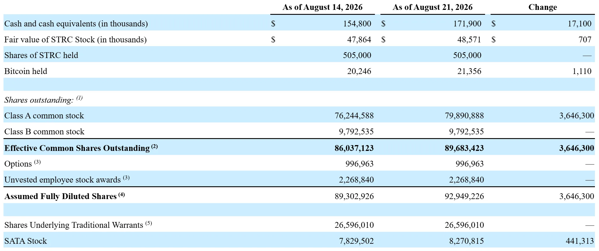 Strive August 24, 2026 8-K Bitcoin Buys
