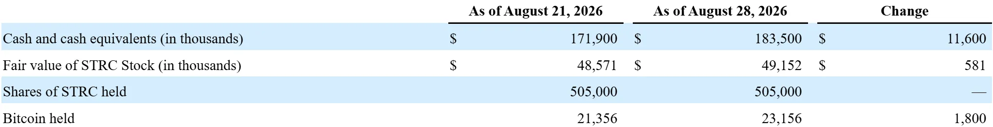 Strive's buys this week bitcoin