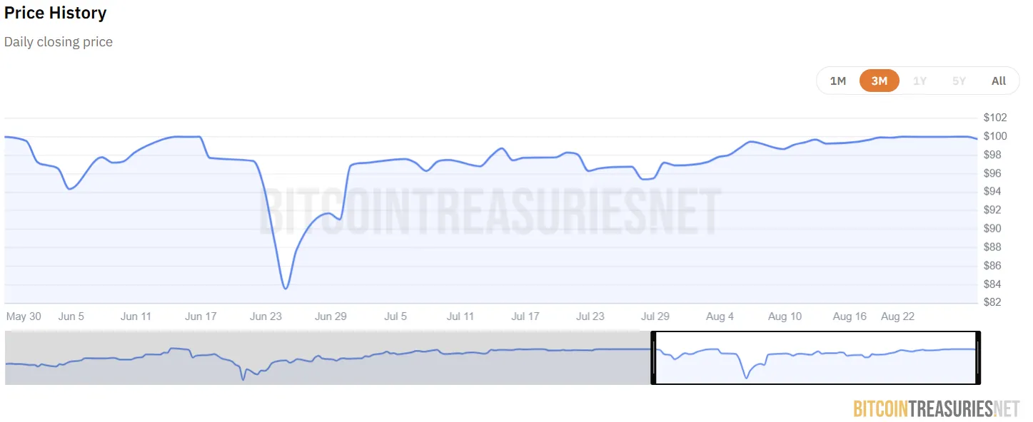 SATA 3-month price history