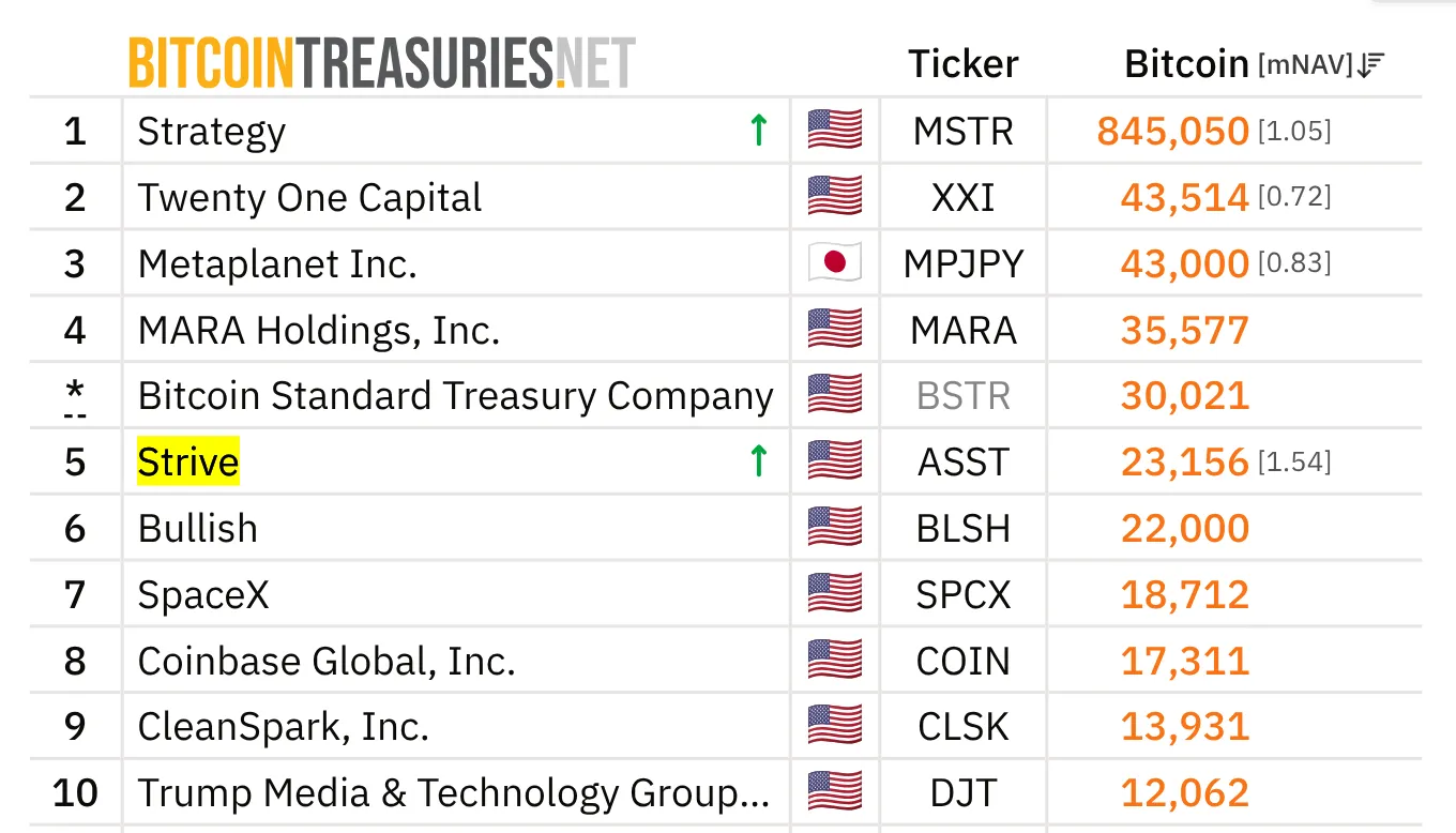 Leaderboard